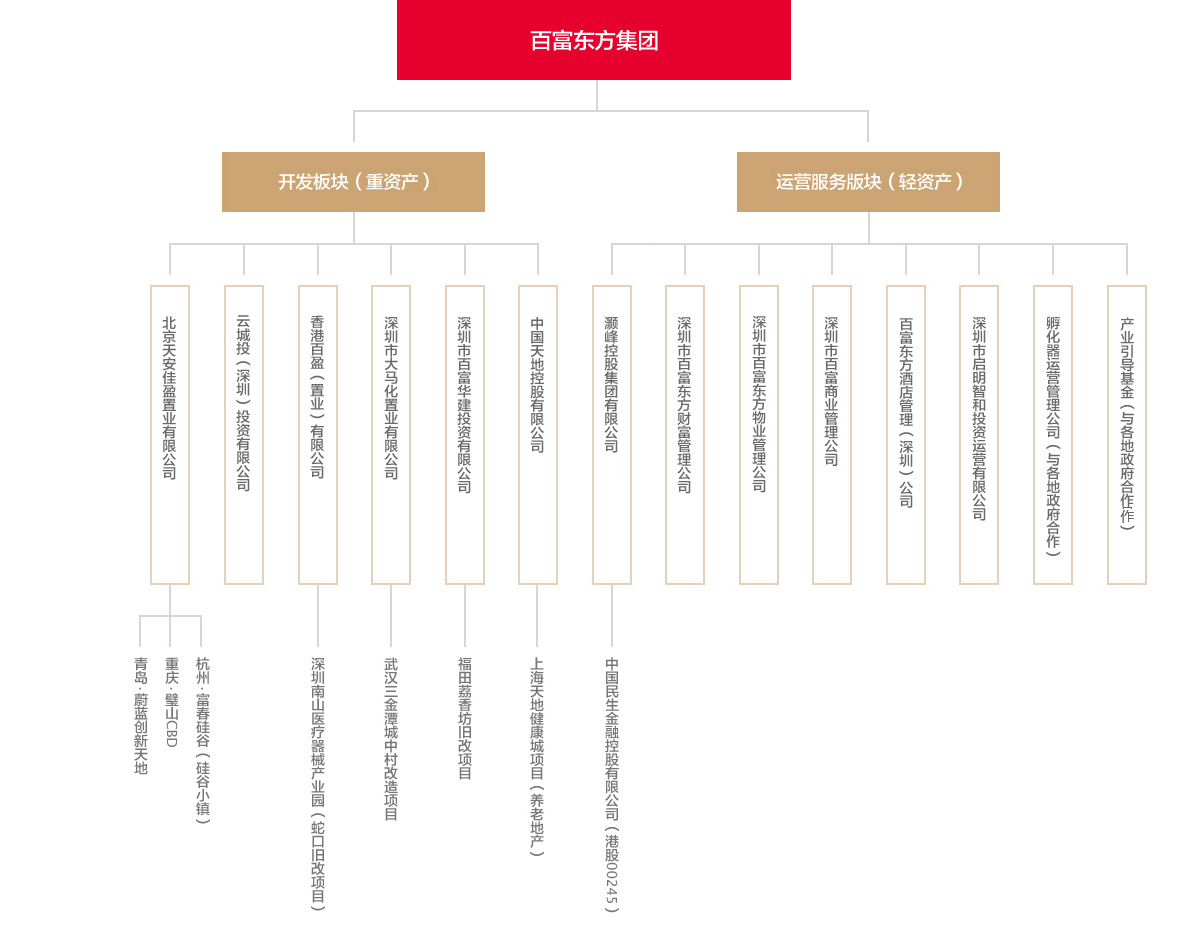 凯发一触即发(中国区)官方网站_活动3036